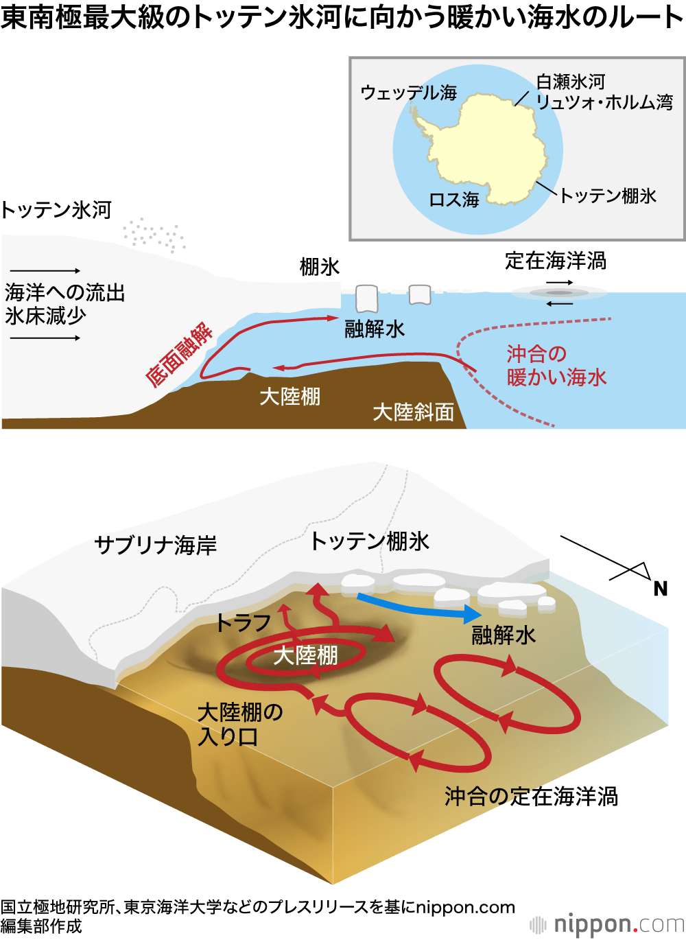 東南極最大級のトッテン氷河に向かう暖かい海水のルート