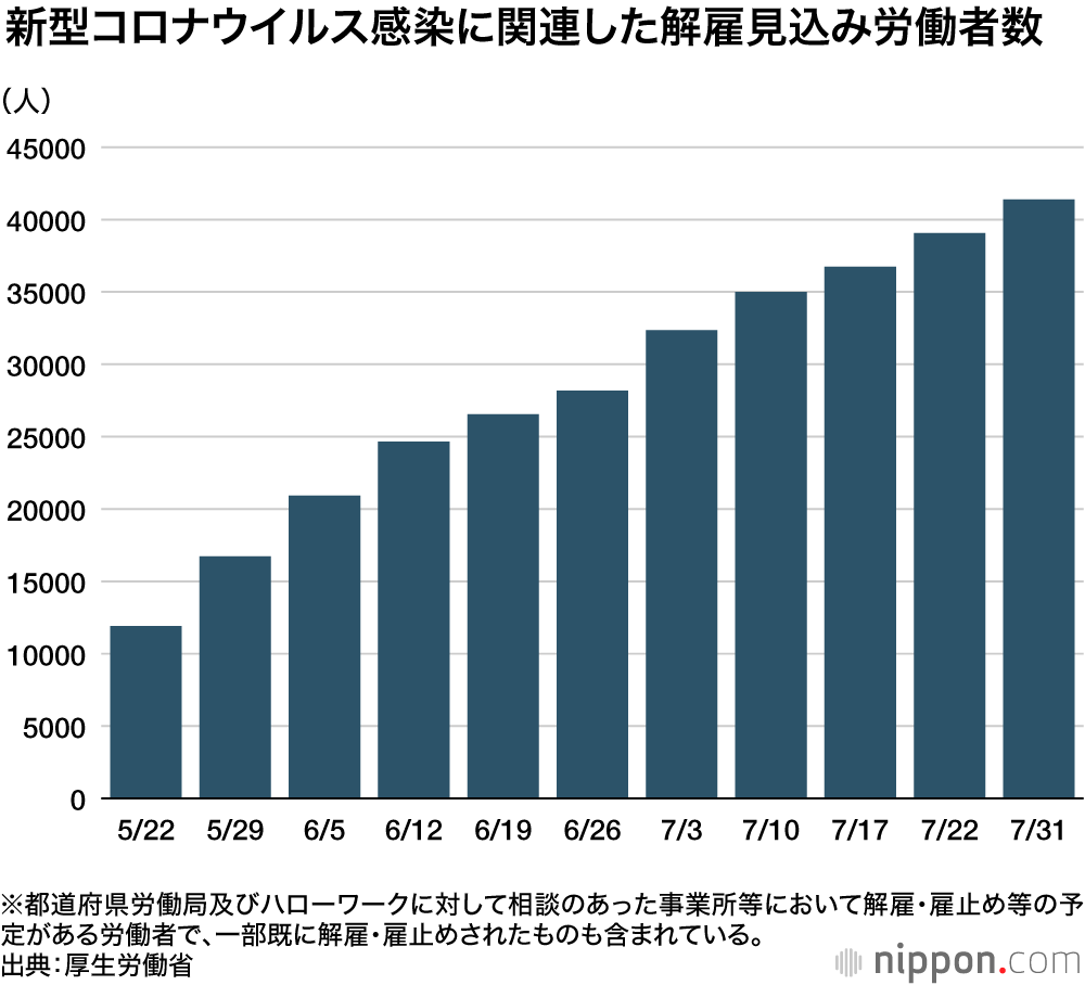 新型コロナ：「検査と隔離」の安心感が経済回す、Go To「逆効果」－政府分科会の小林慶一郎氏に聞く