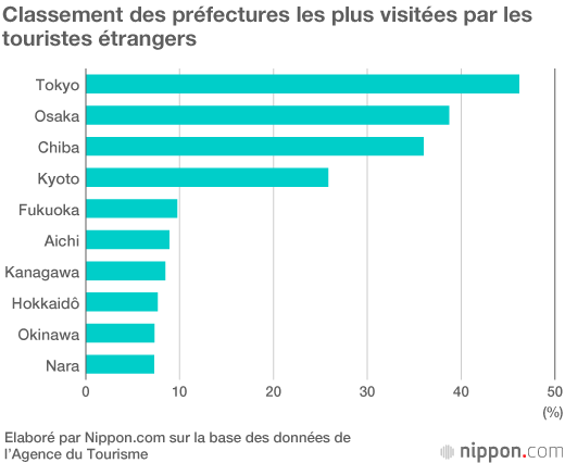 Le chien Akita est presque aussi important que Tokyo !