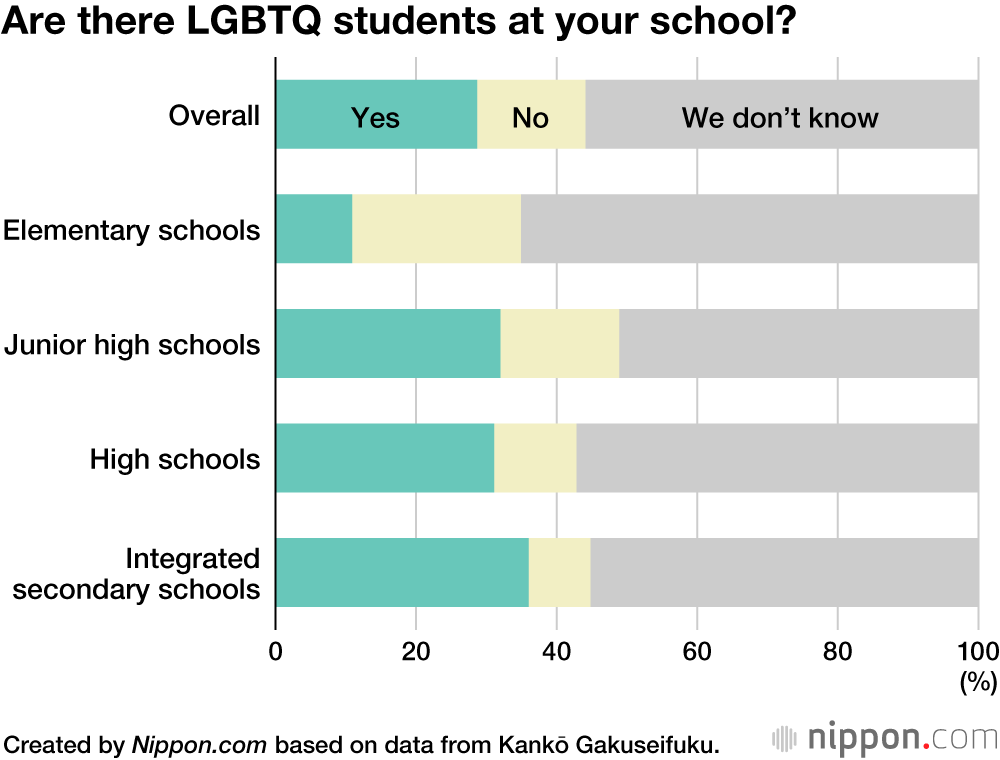 Gender-Free Uniforms: Japanese Schools Move to Make Allowances for LGBTQ Students