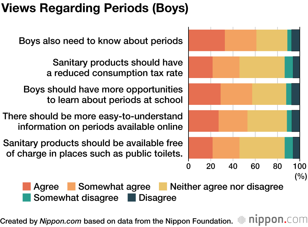 Japanese Teens Think Boys Should Also Know About Periods
