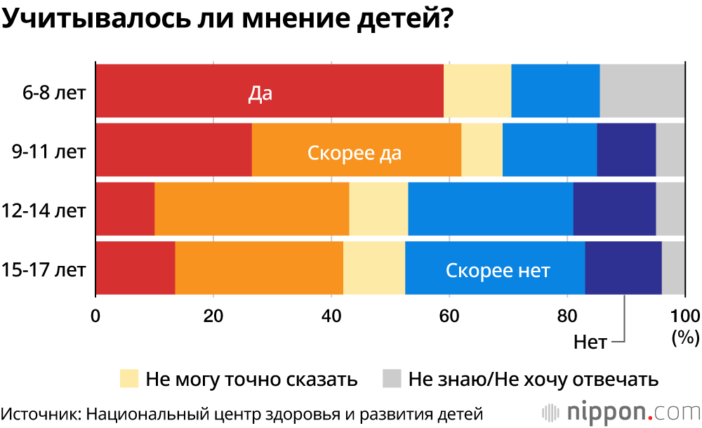 Стресс коронавируса у японских детей: 32% опрошенных в случае заражения хотели бы сохранить это в тайне