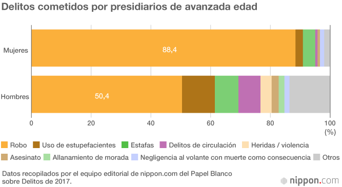 Cárcel para la tercera edad: una garantía de tres comidas al día y cama