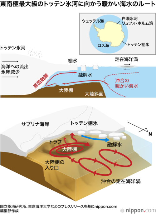 東南極最大級のトッテン氷河に向かう暖かい海水のルート