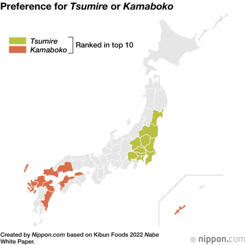 Preference for Tsumire or Kamaboko