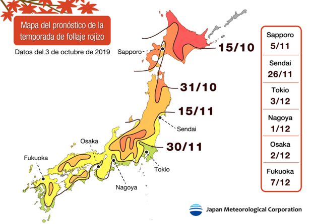 Fuente: Corporación Meteorológica de Japón