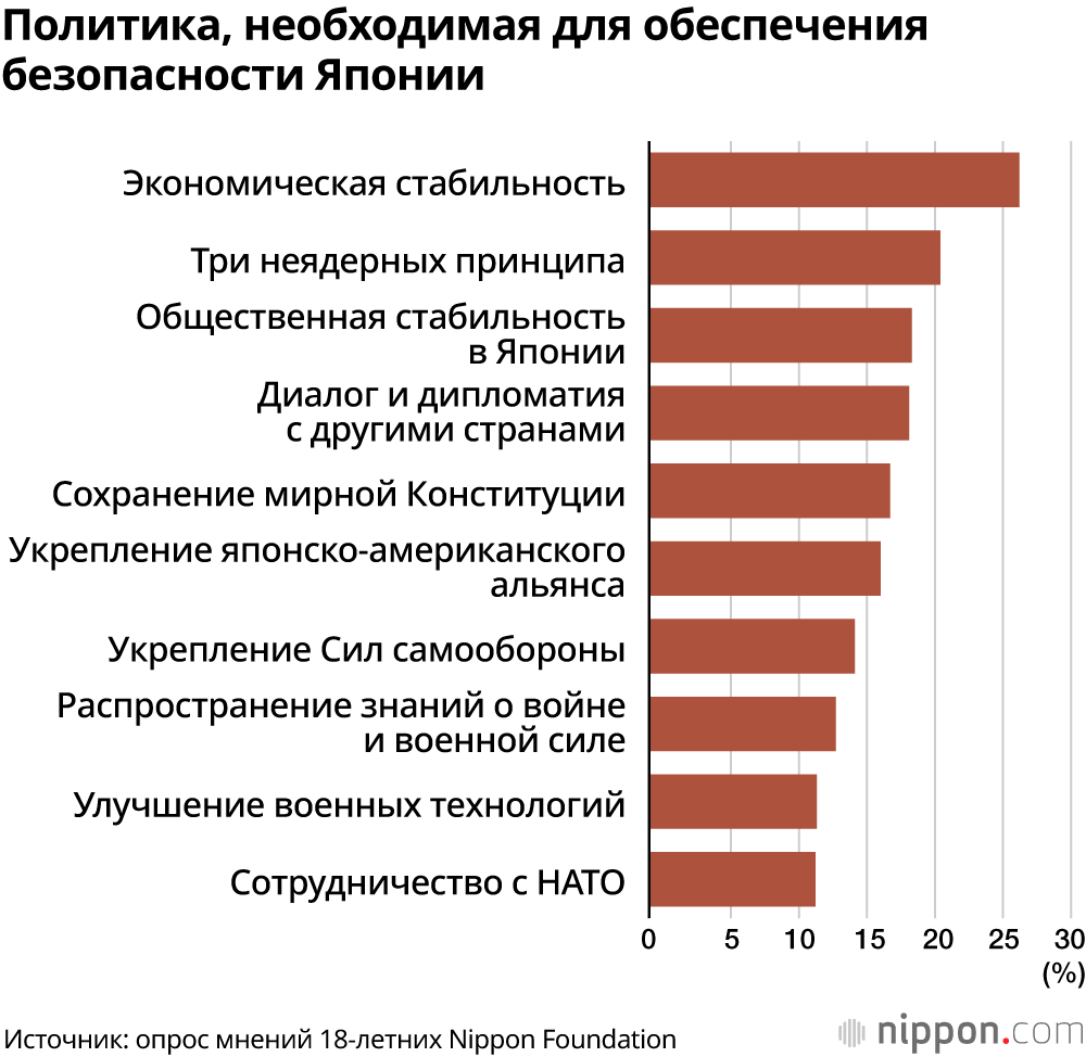 Политика, необходимая для обеспечения безопасности Японии