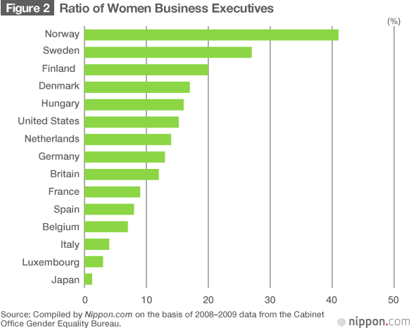 Can “Womenomics” Save the Japanese Economy?