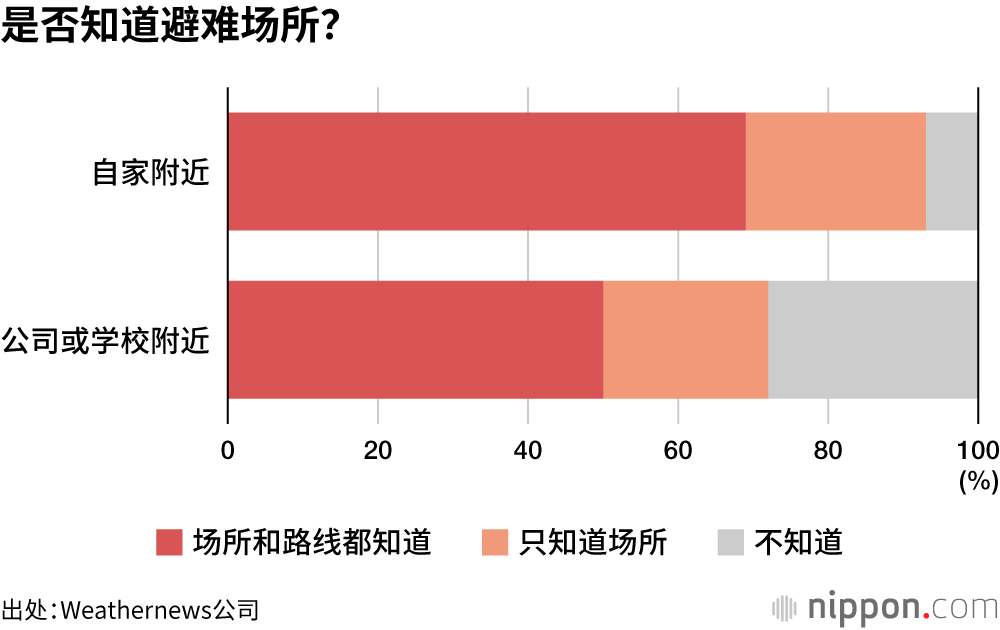 应急食品，储备天数创历史最高纪录