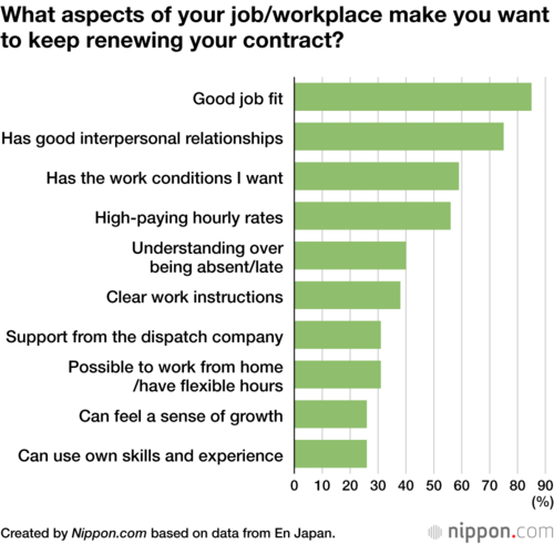 What aspects of your job/workplace make you want to keep renewing your contract?