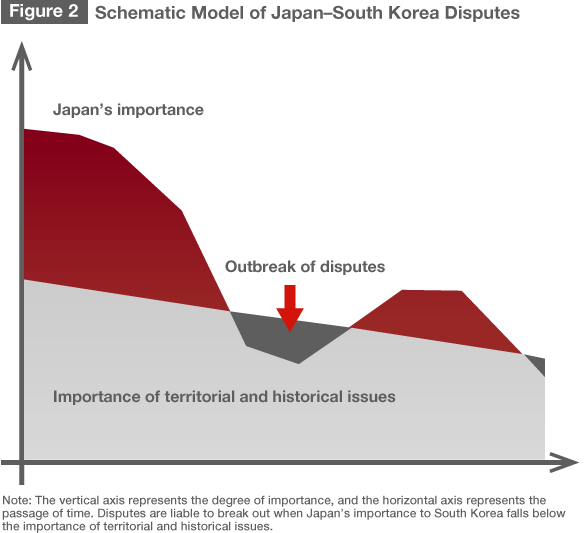 Why Can’t Seoul and Tokyo Get Along?
