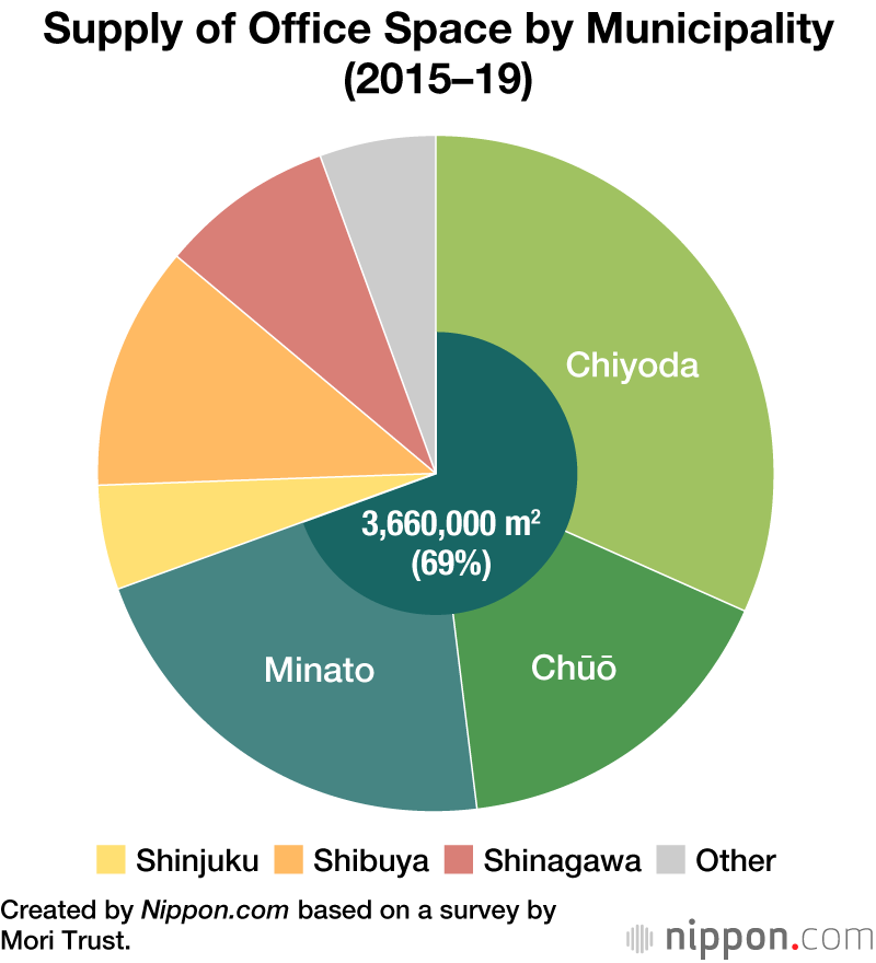 Toranomon Rising: New Tokyo Office Buildings Cluster in Minato