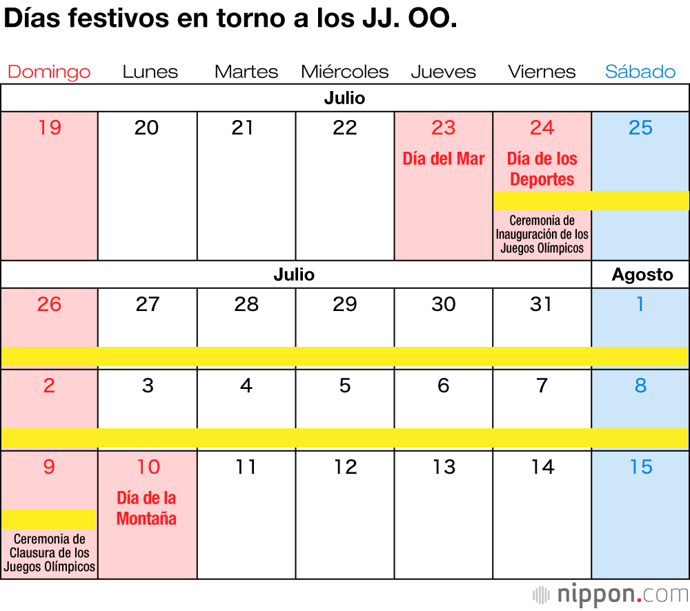 Los días festivos nacionales de Japón en 2020