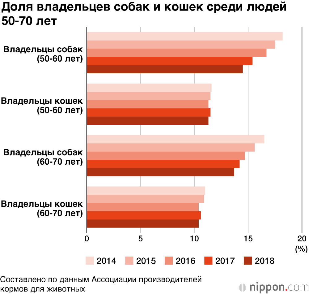 Почему японцы предпочитают кошек собакам?