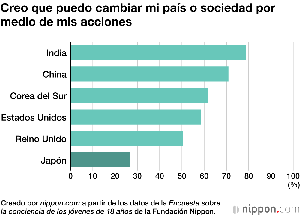 Los jóvenes japoneses de 18 años prefieren no asumir riesgos en esta época 
