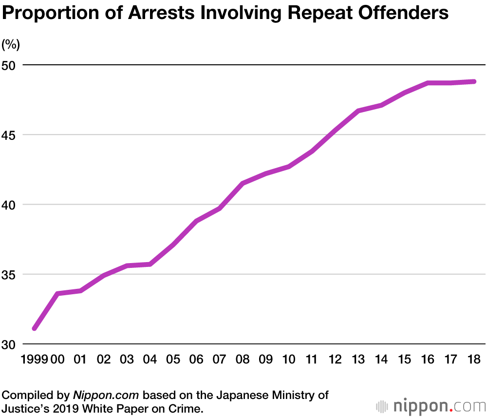 Crime in Japan: Arrests Hit an All-Time Low in 2018