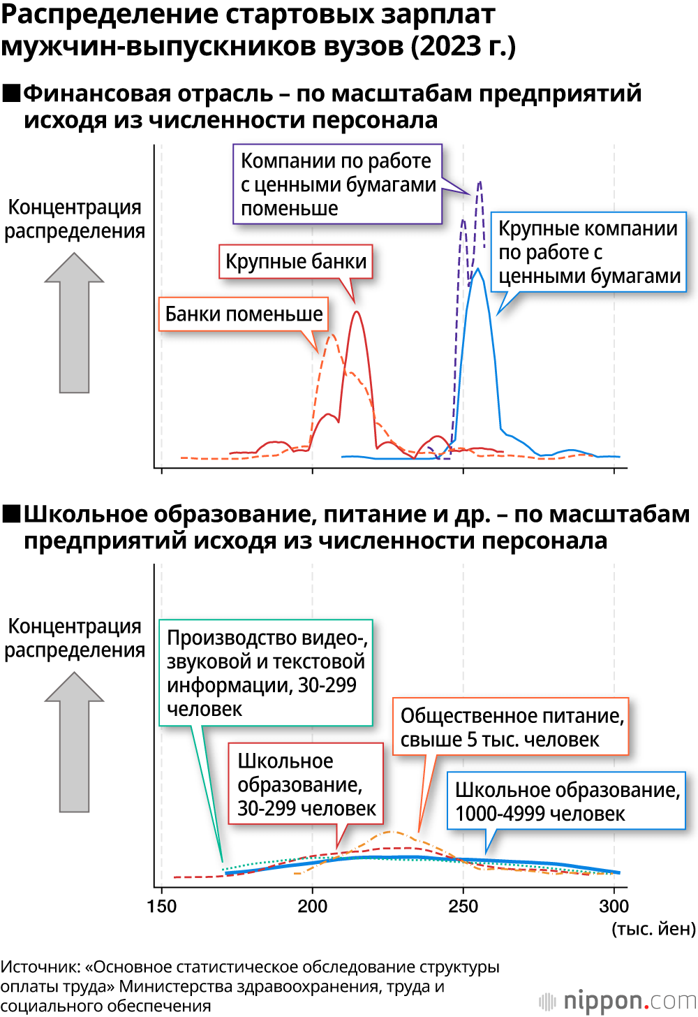 Распределение стартовых зарплат мужчин-выпускников вузов (2023 г.)