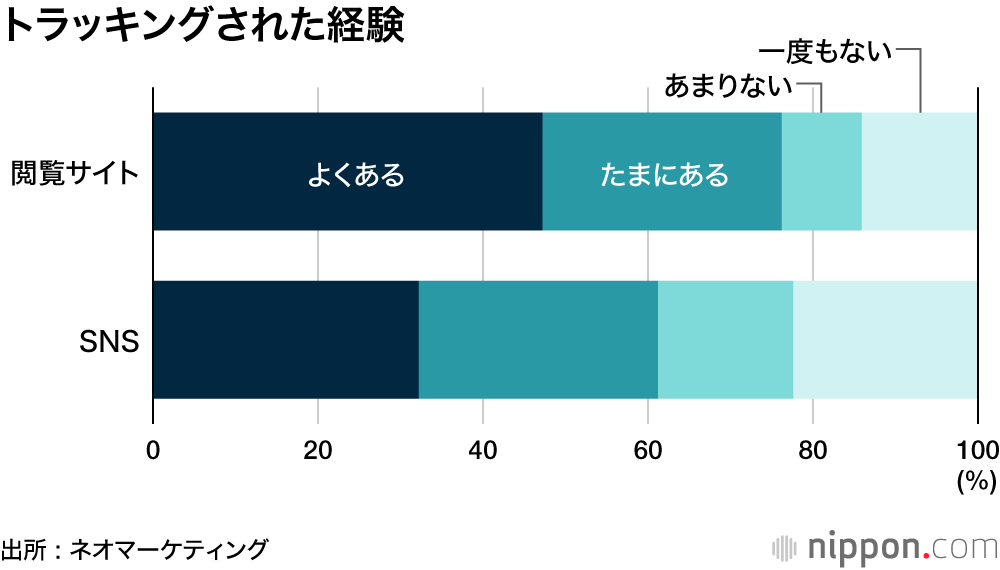 ネット広告ってうざい？ : 「×」で閉じちゃうし、購買意欲も高まらない