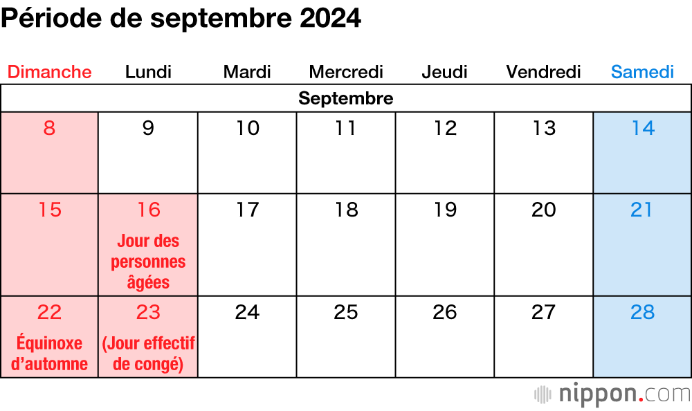 Période de septembre 2024
