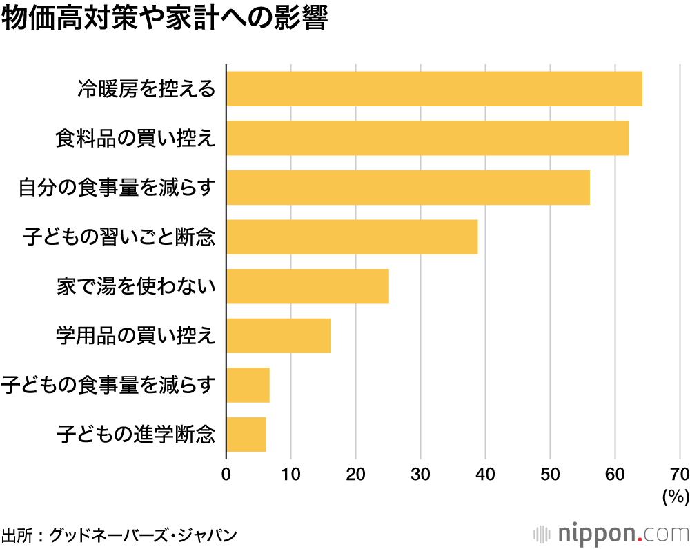 物価高対策や家計への影響