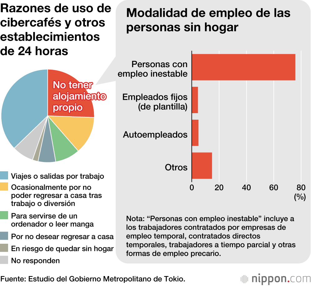 Los “refugiados de los cibercafés” sufren los efectos económicos del nuevo coronavirus