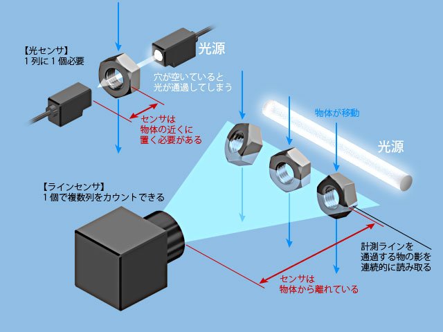 図3 穴が開いていても数えられる仕組み