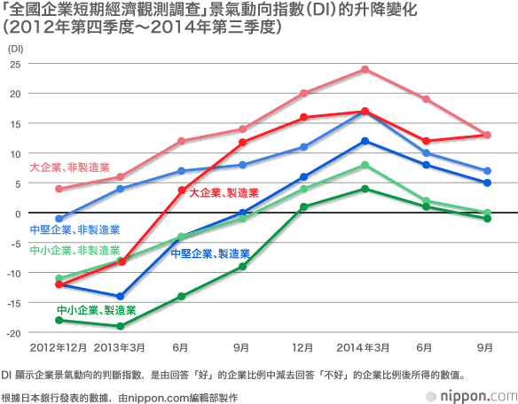 年末大選，「安倍經濟學」問信於民