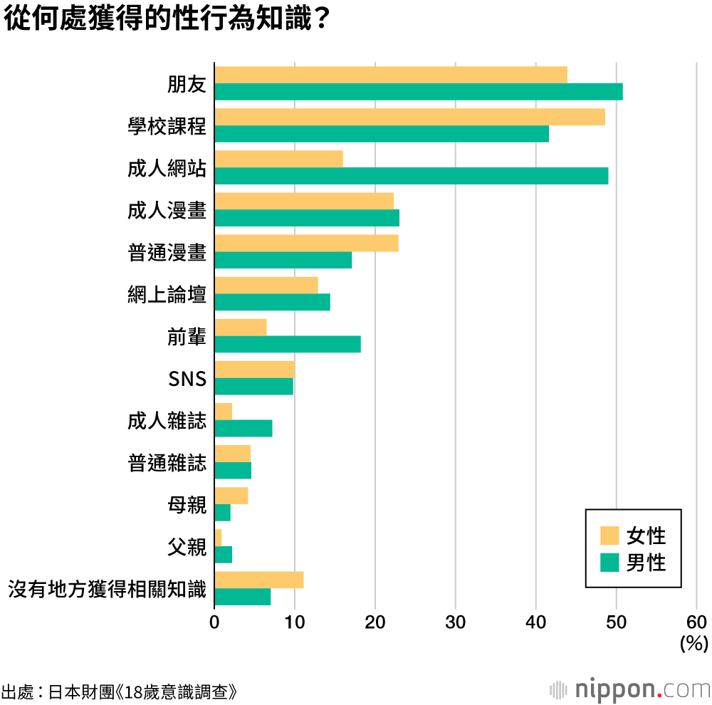 女孩比較早熟？但其實可能還很懵懂——關於「性行為」的《18歲意識調查》