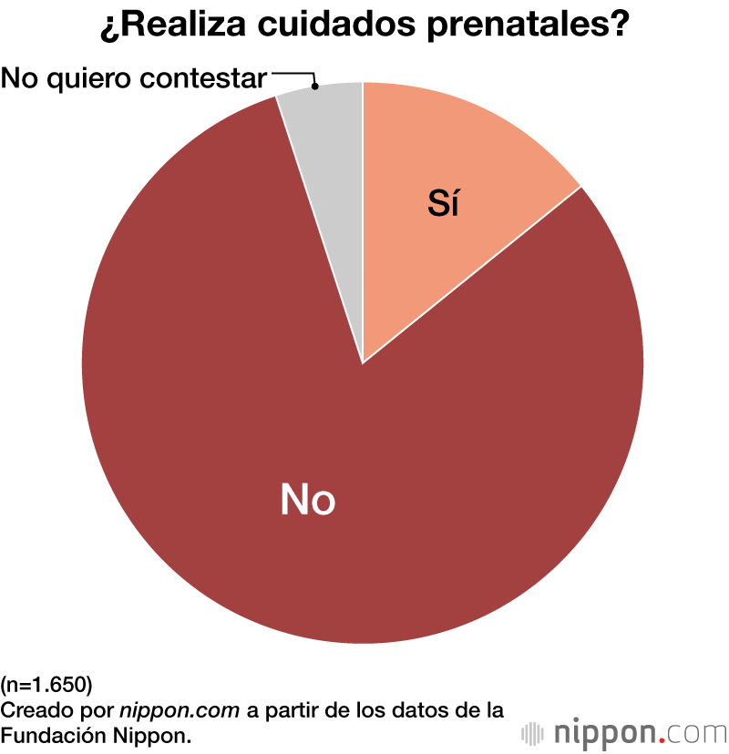 ¿Realiza cuidados prenatales?