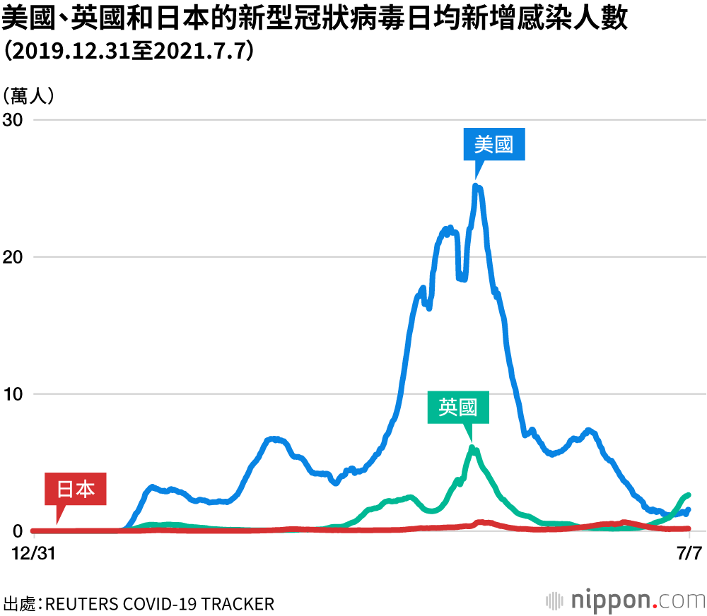 對疫情報導的疑問