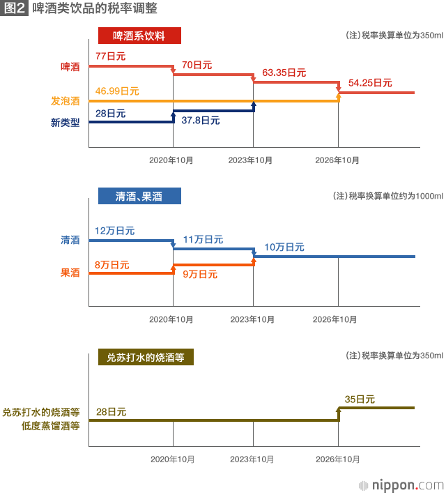 2017年度税制改革：推迟所得税改革，促进企业业务重组