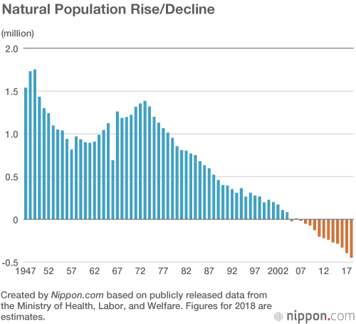 Annual Births in Japan Below 1 Million for Third Straight Year