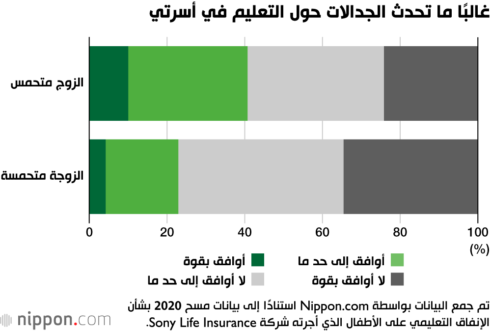 دراسة: المال أساس النجاح الدراسي في اليابان! 