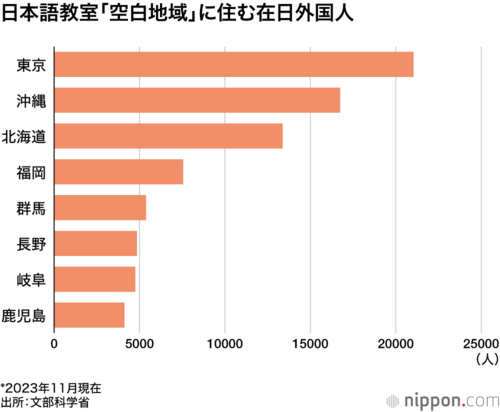 日本語教室の「空白地域」に住む外国人