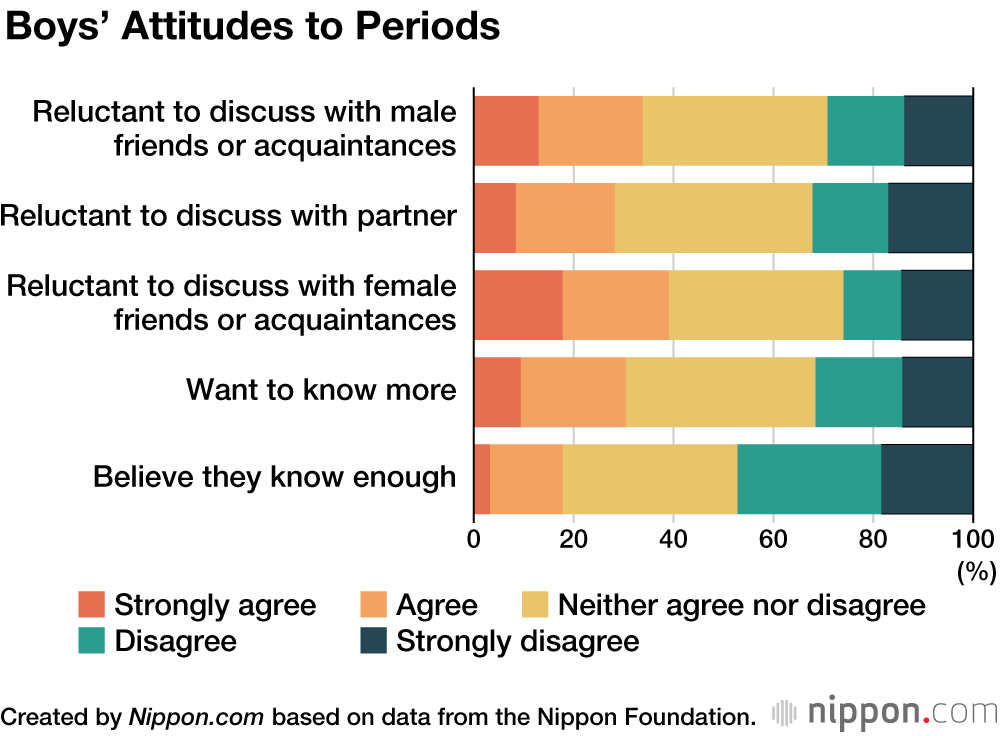 Japanese Teens Think Boys Should Also Know About Periods