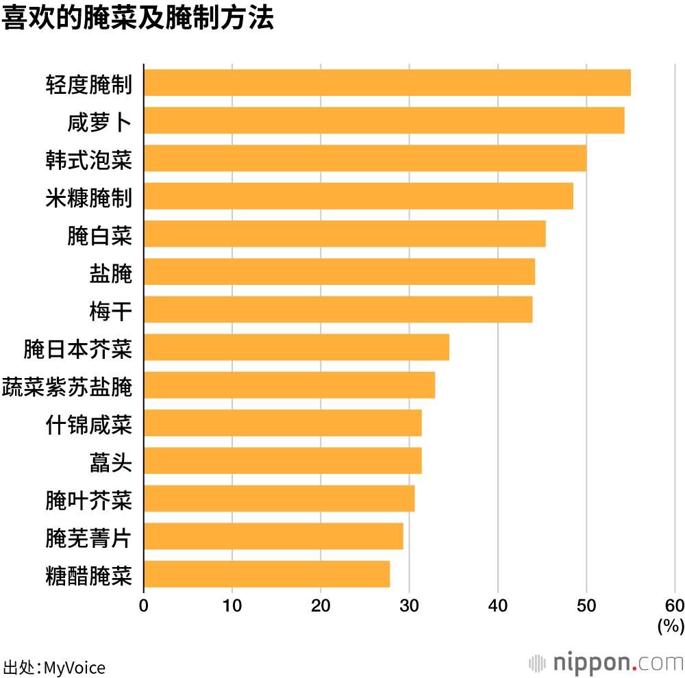 喜欢的腌菜及腌制方法