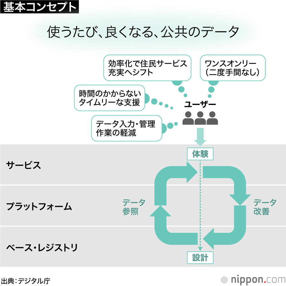新設されたデジタル庁：国民生活を大きく変えられるか