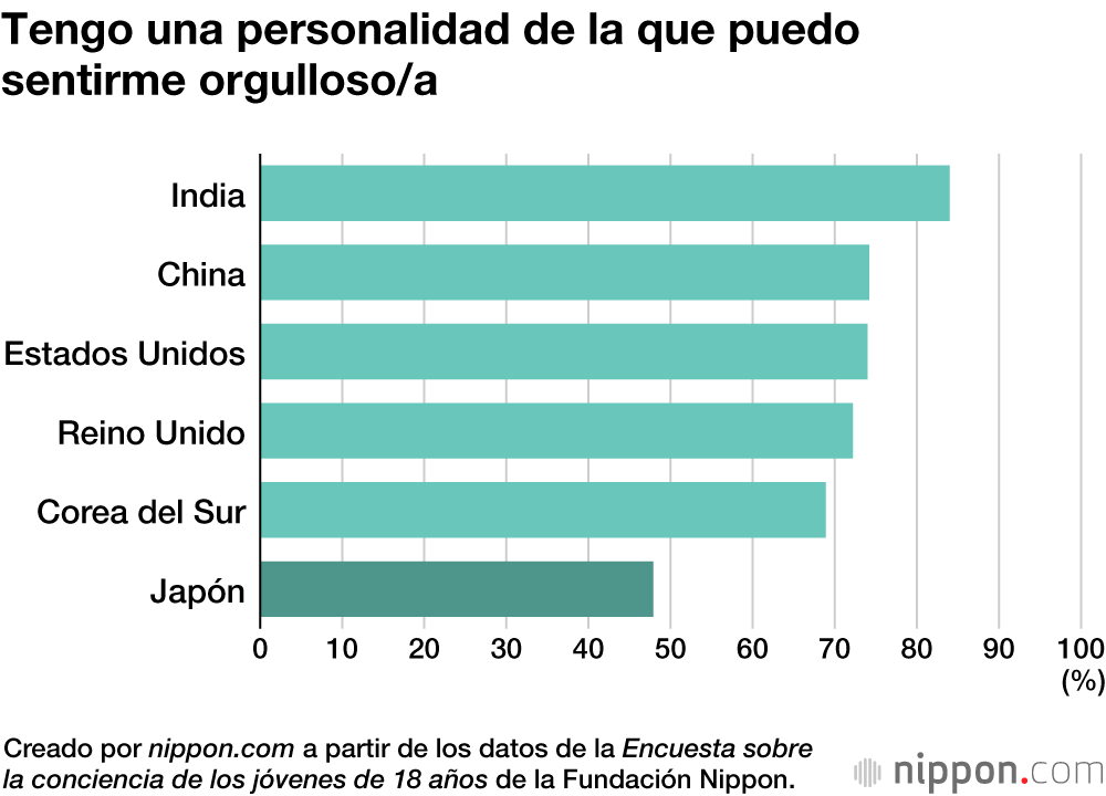 Los jóvenes japoneses de 18 años prefieren no asumir riesgos en esta época 
