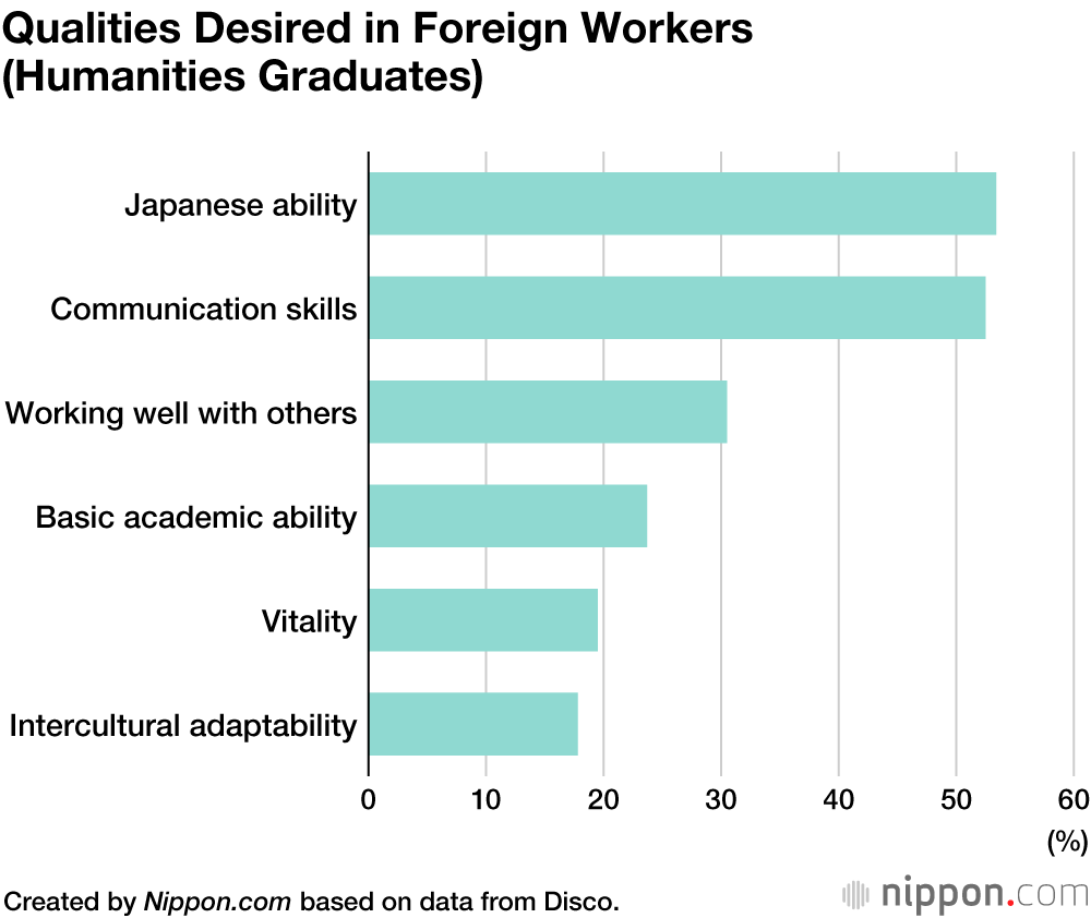 Pandemic Leads to Fewer Japanese Companies Planning to Recruit Foreign Workers