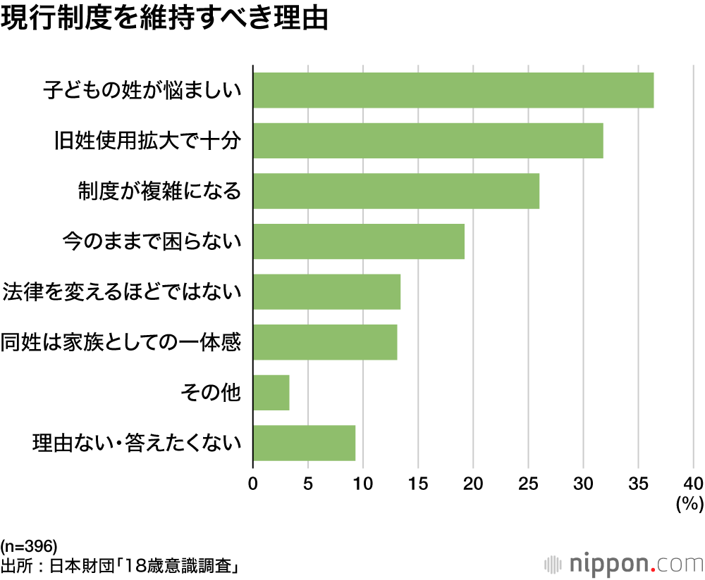 現行制度を維持すべき理由