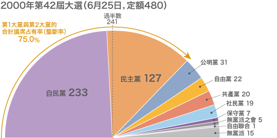 從2012年大選結果，看政黨政治的未來