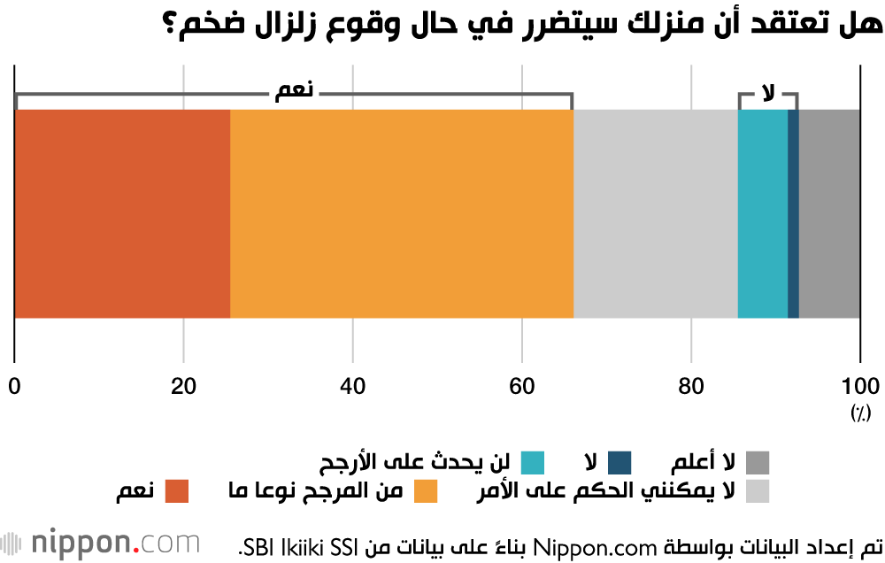  الاستعداد للكوارث في اليابان.. تعرف على الكوارث الطبيعية التي تقلق الشعب الياباني 
