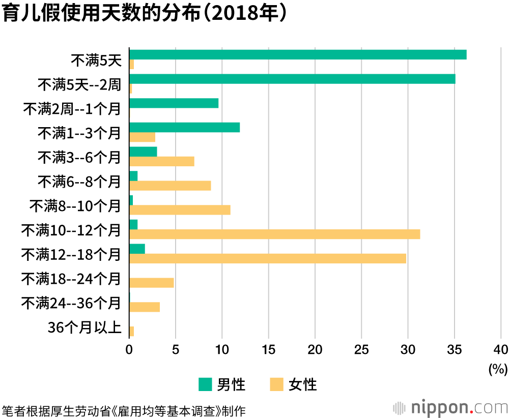 丈夫的育儿假：帮助身为正式员工的妻子继续工作，家庭生涯收入增加1亿日元以上