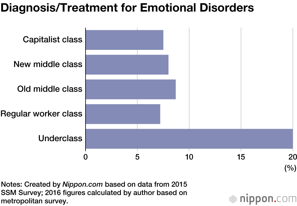 The Challenges Facing Japan’s Underclass