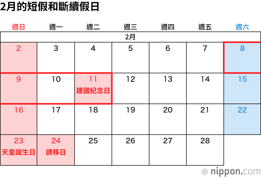 2月的短假和斷續假日