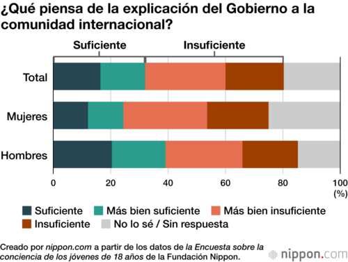 ¿Qué piensa de la explicación del Gobierno a la comunidad internacional?