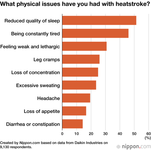 What physical issues have you had with heatstroke?