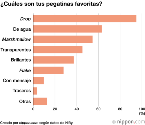 ¿Cuáles son tus pegatinas favoritas?