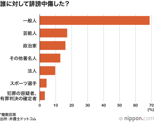 誰に対して誹謗中傷した?