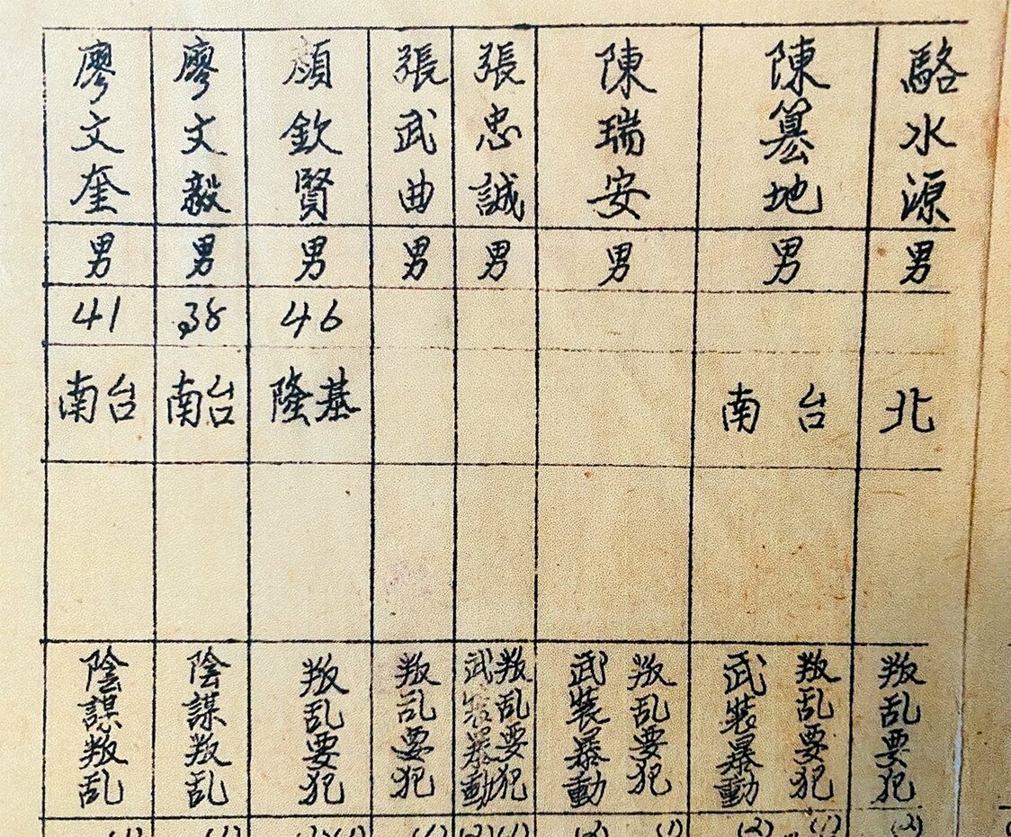 「二二八事変首謀叛乱在逃主犯名冊」に見つけた祖父の名前